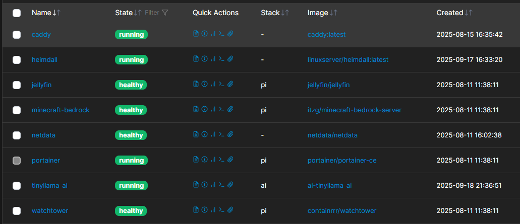 portainer-containers